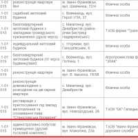 Містобудівні умови та обмеження